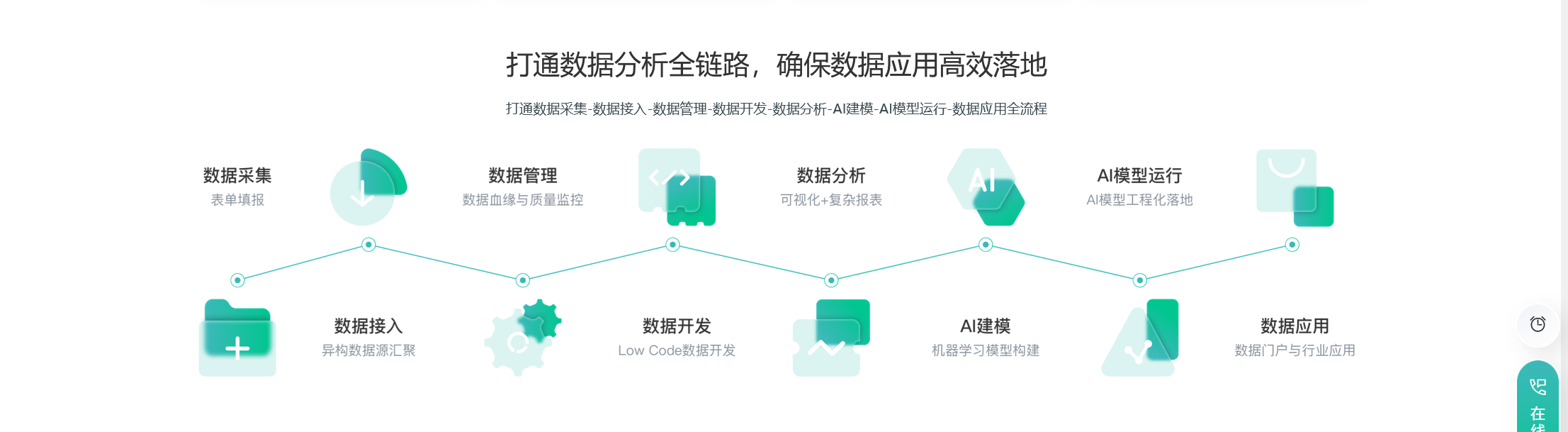 帆软大数据,电商数据分析,观远系统