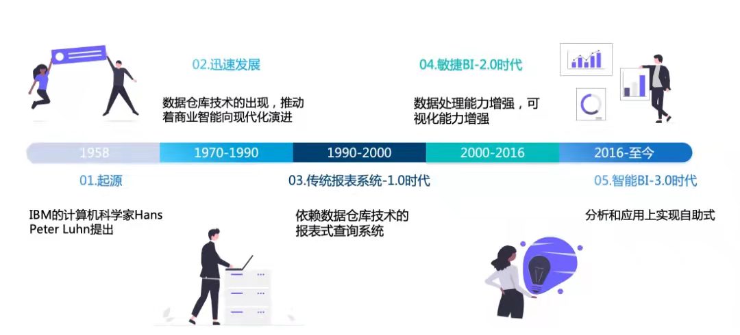 决策辅助系统,仓库数据分析,数据预测分析