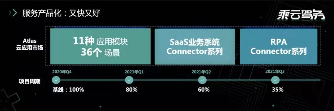 power bi dax,power bi有什么用,可视化bi