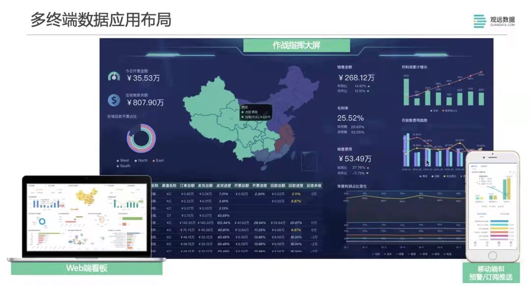 商业bi分析,BI,bi企业