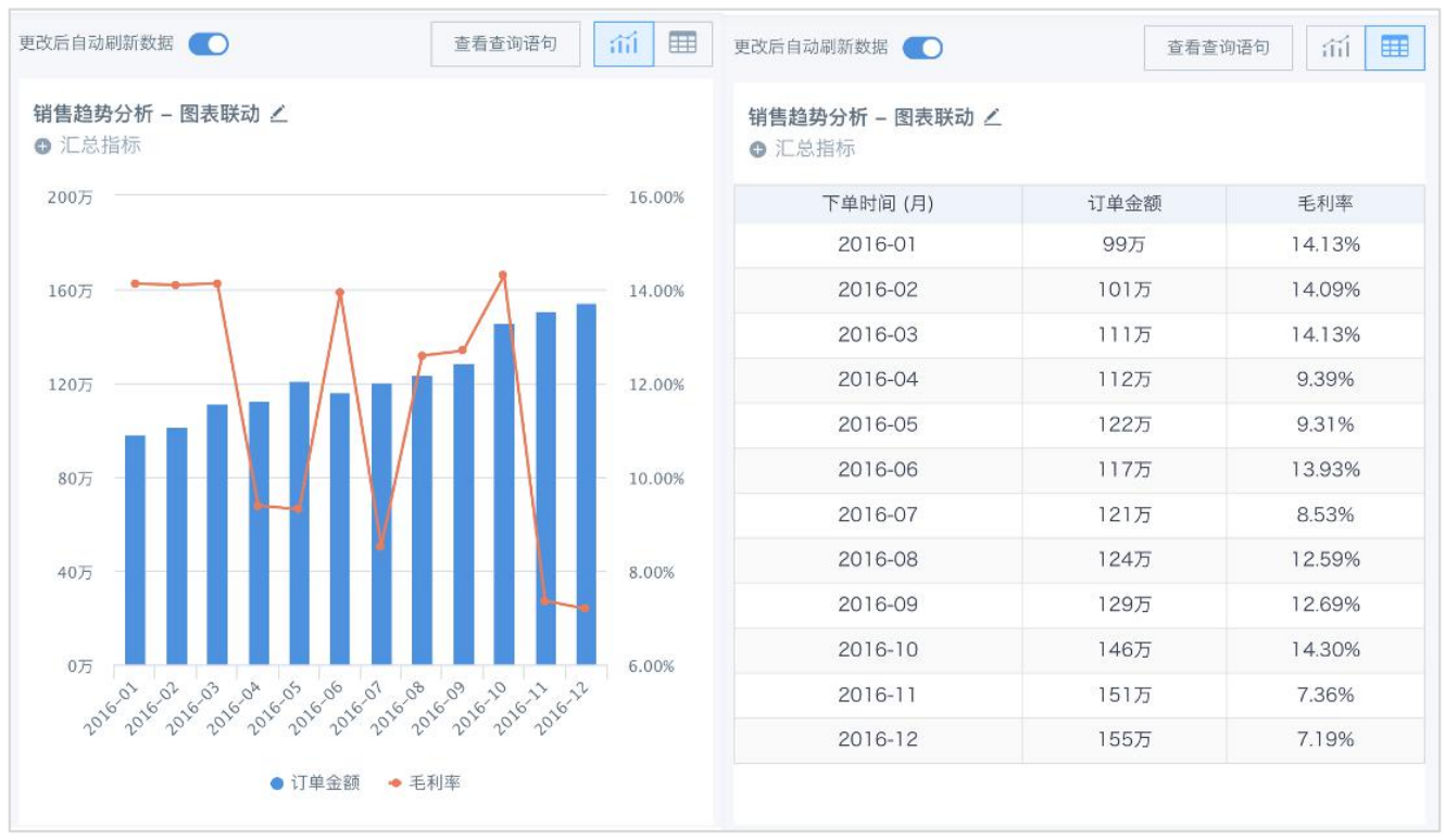 bi比例,power bi在线版,bi saas