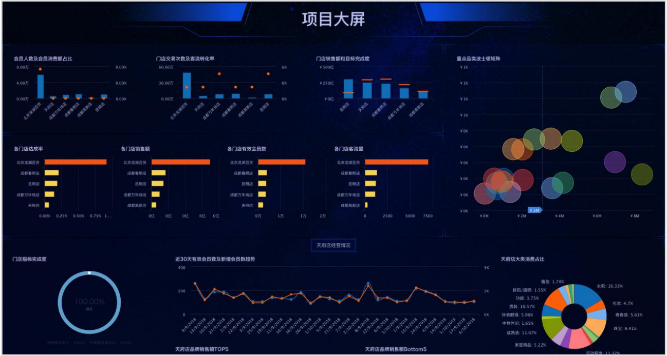 下载power bi,免费 bi,什么是bi分析
