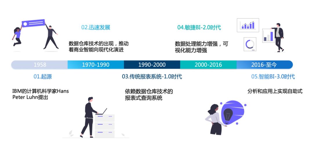bi,ibili,bi weekly,bi后台