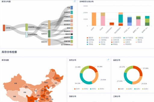 保险公司BI数据平台有哪些,了解行业前沿技术来提升业务表现 保险公司BI数据平台有哪些,了解行业前沿技术来提升业务表现