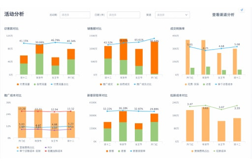 保险公司bi可视化分析工具价格，提升商业智能的最佳选择