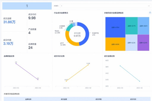 为什么你需要一个强大的ERP电商管理系统