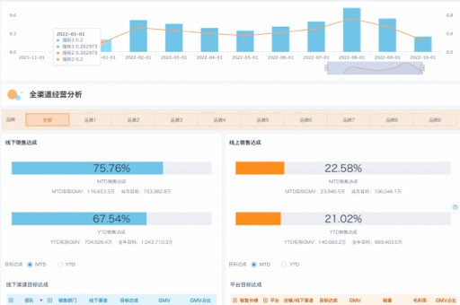 电商可以用ERP吗，电商与ERP的完美结合