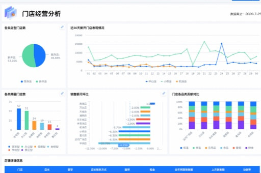 千牛属于电商ERP吗