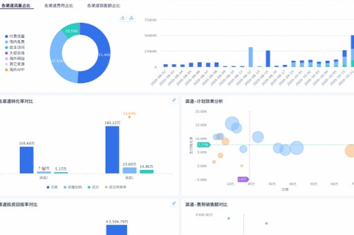 零售商大数据投资,拥抱未来的竞争优势 零售商大数据投资,拥抱未来的竞争优势
