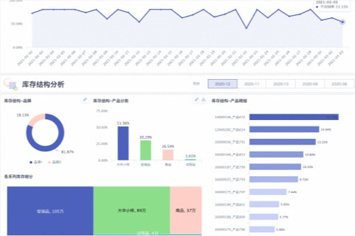 dashboard什么意思,全面了解dashboard的定义和用途 dashboard什么意思,全面了解dashboard的定义和用途