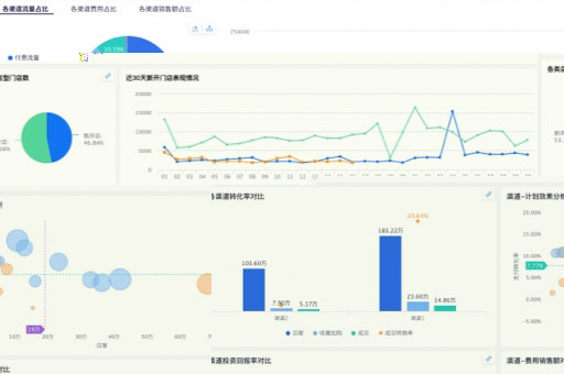 电商公司的北极星指标,提升业绩的关键要素 电商公司的北极星指标,提升业绩的关键要素