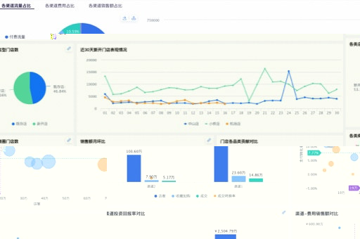 指标管理开源平台有哪些 指标管理开源平台有哪些