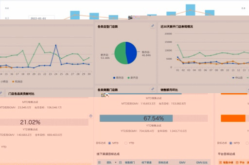 淘宝类目数据分析,解析如何提升电商销售业绩 淘宝类目数据分析,解析如何提升电商销售业绩