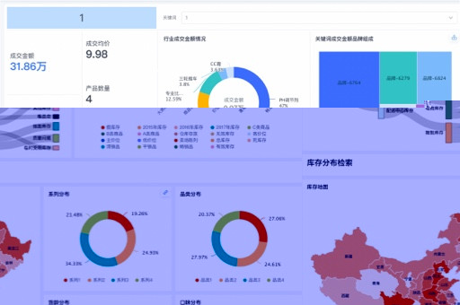电商大数据BI 电商大数据BI