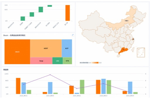 vdc大数据财务分析平台——解析企业财务的利器