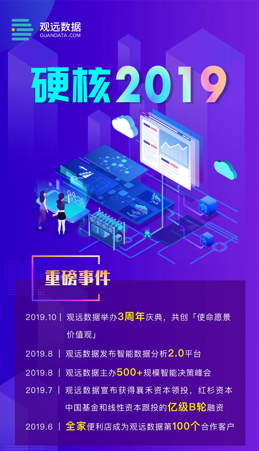 观远数据「硬核2019」，谁还没个年终总结