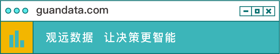 重磅 | 观远数据荣获联合利华2020年度「数字赋能业务奖」